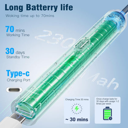 Ear Wax Removal Kits